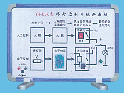 路灯控制系统示教板